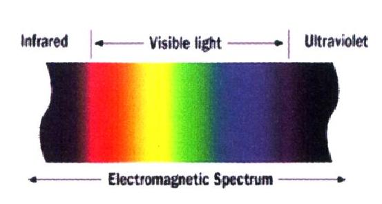 Night Vision Technology In Automobiles